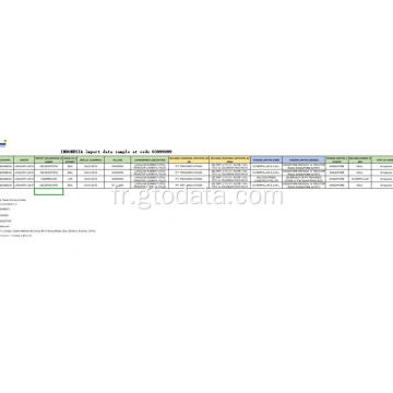 Indonésie des données d&#39;importation au code 83099099